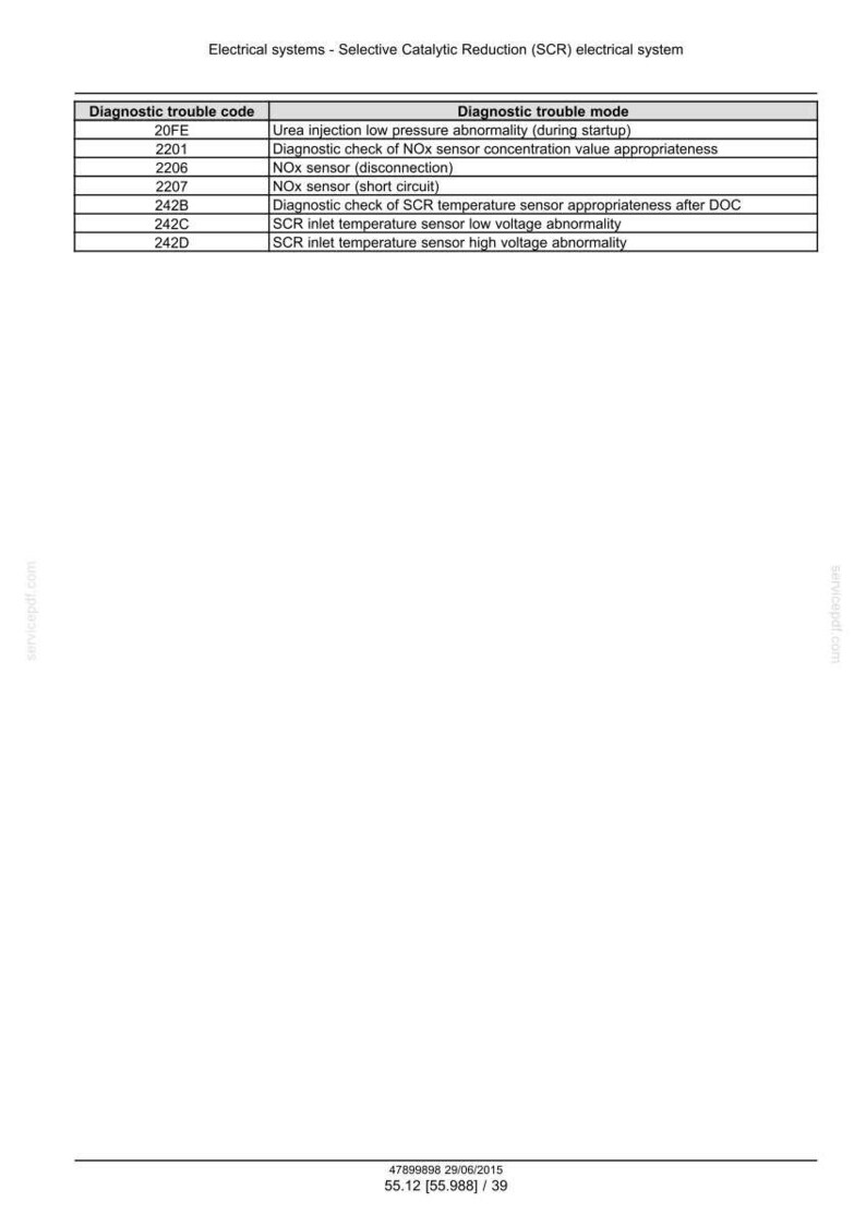 May include: A table of diagnostic trouble codes and modes for an electrical system. The table includes codes like 20FE, 2201, 2206, 2207, 242B, 242C, and 242D, with descriptions of each mode.