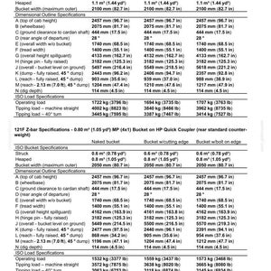 May include: Specifications chart for excavator buckets, including dimensions in inches and feet, and load specifications in pounds. The chart details bucket width, height, and reach, with operating and tipping load capacities.