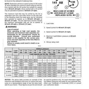 K&ouml;nnte beinhalten: Eine technische Dokumentenseite mit dem Titel Tire pressures and permissible loads, die ein Diagramm zur Erl&auml;uterung der Reifenflankenmarkierungen sowie eine detaillierte Tabelle mit Reifengr&ouml;&szlig;en, Lastindizes, Reifendruck in bar und Traglasten in kg enth&auml;lt.