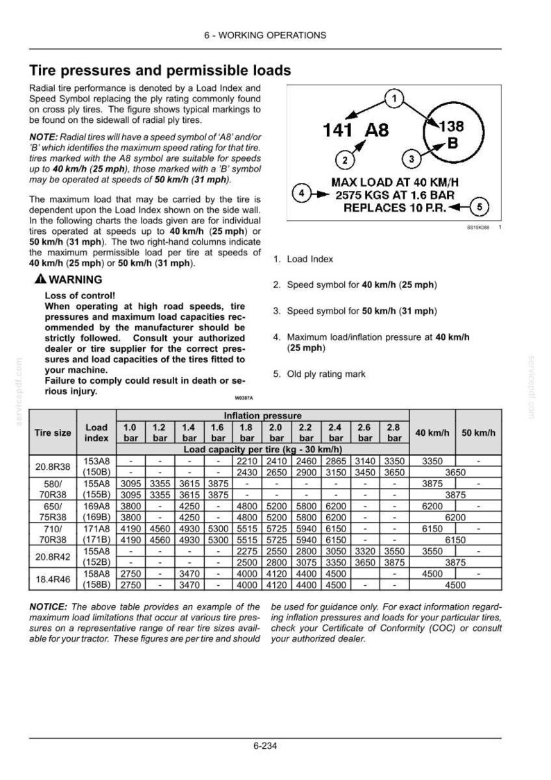 K&ouml;nnte beinhalten: Eine technische Dokumentenseite mit dem Titel Tire pressures and permissible loads, die ein Diagramm zur Erl&auml;uterung der Reifenflankenmarkierungen sowie eine detaillierte Tabelle mit Reifengr&ouml;&szlig;en, Lastindizes, Reifendruck in bar und Traglasten in kg enth&auml;lt.