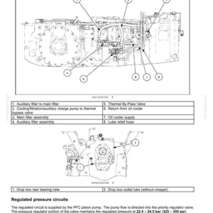 May include: Diagram of a hydraulic system with labeled components, including filters, valves, and hoses. The image shows a detailed technical illustration with numbered parts and a list of their functions. The regulated pressure is maintained at 325-355 psi.