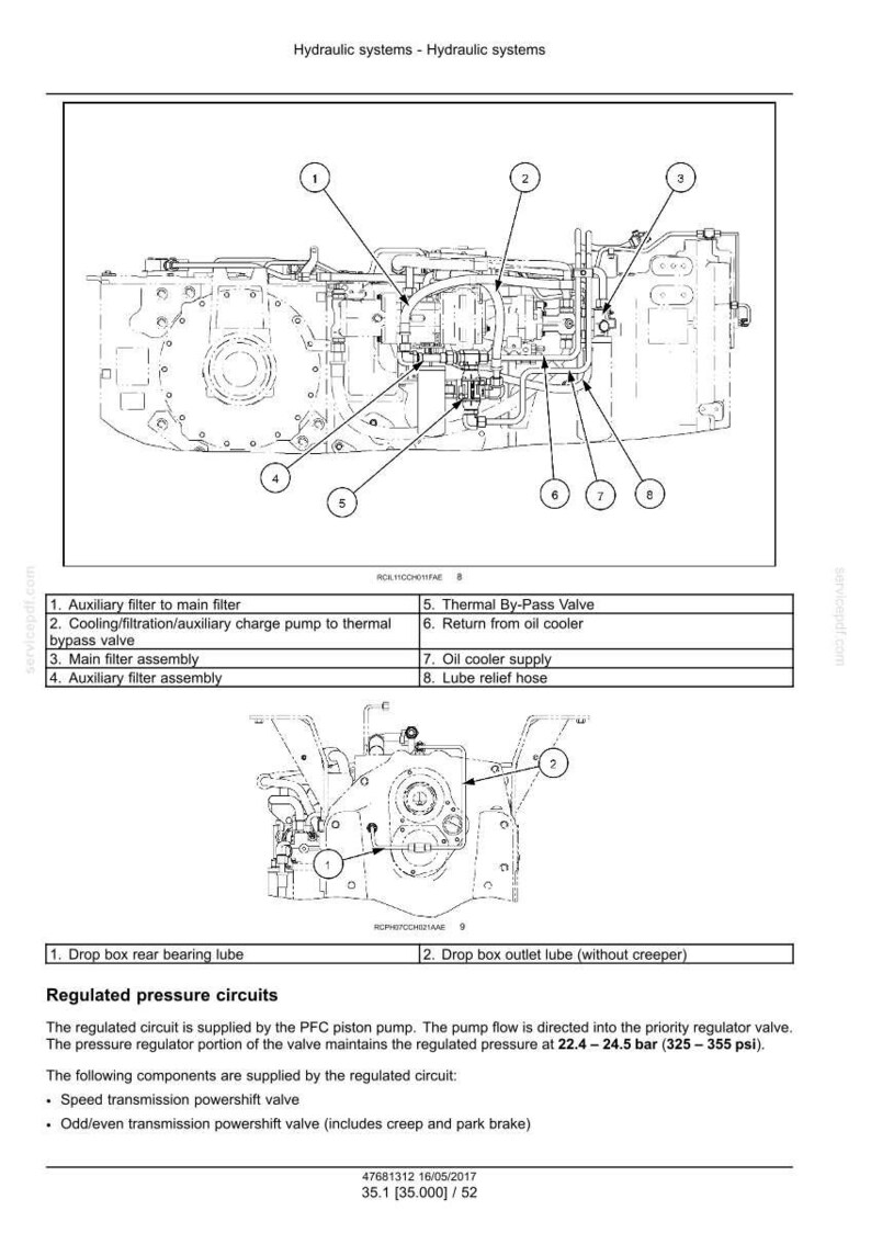 May include: Diagram of a hydraulic system with labeled components, including filters, valves, and hoses. The image shows a detailed technical illustration with numbered parts and a list of their functions. The regulated pressure is maintained at 325-355 psi.