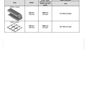 May include: A table showing specifications for crawler shoes. The table includes the type, width (400 mm / 15.7 in), wheel base (1960 mm / 77.2 in), and basic pressure. The types are rubber and steel crawler.