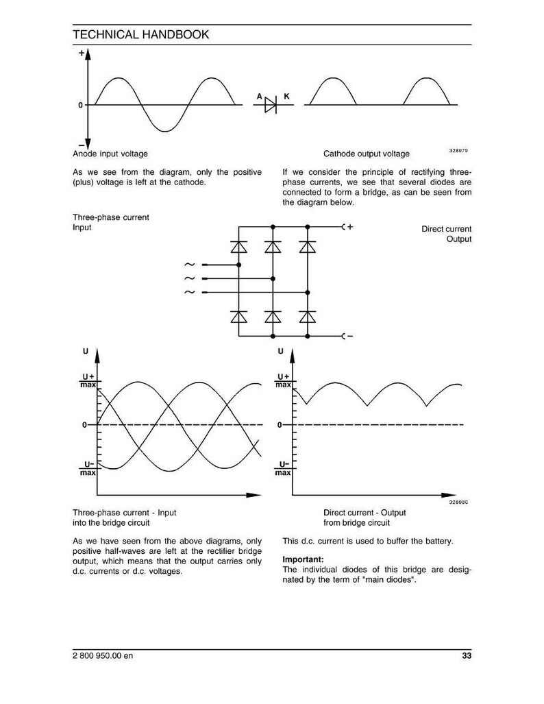 Puede incluir: Una p&aacute;gina de manual t&eacute;cnico con diagramas que ilustran conceptos el&eacute;ctricos. Los diagramas muestran formas de onda, configuraciones de diodos y salidas de voltaje. El texto incluye "Tensi&oacute;n de entrada del &aacute;nodo" y "Salida de corriente continua".