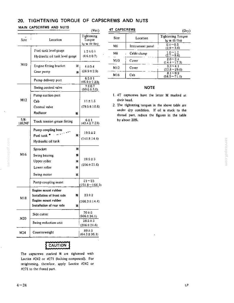 May include: A technical document page titled 20. TIGHTENING TORQUE OF CAPSCREWS AND NUTS, featuring two detailed tables listing size, location, and torque specifications in kg-m and ft-lbs for various machinery components and 4T capscrews.