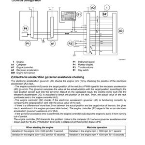 May include: Diagram of a circuit configuration for a backup mode, including components like the engine, computer, and engine controller. The diagram also includes a table detailing engine rpm variations.