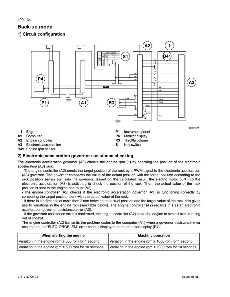 May include: Diagram of a circuit configuration for a backup mode, including components like the engine, computer, and engine controller. The diagram also includes a table detailing engine rpm variations.
