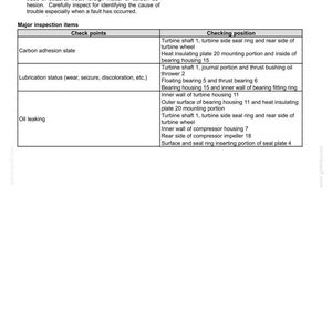 May include: Diagram of a turbocharger interior washing inspection. The document lists major inspection items, including carbon adhesion state, lubrication status, and oil leaking, with corresponding check points and checking positions for each.
