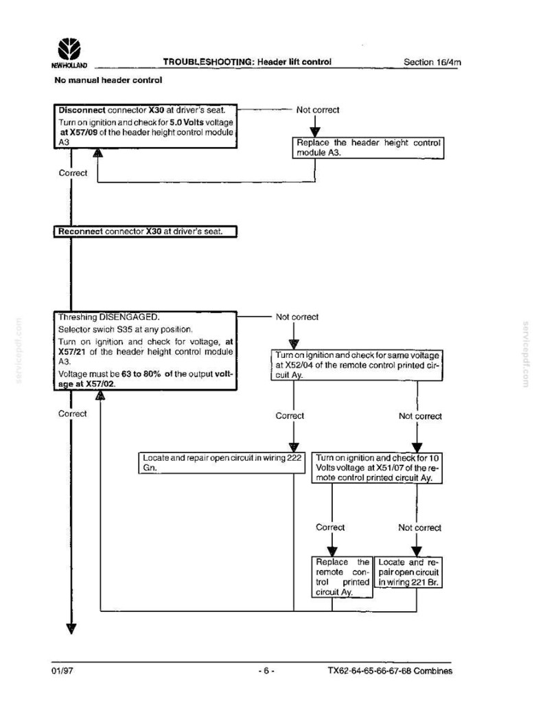 May include: A technical troubleshooting flowchart for New Holland header lift control, section 16/4m. The black and white diagram outlines diagnostic steps for no manual header control, including voltage checks at connectors X30, X57/09, and X57/21.