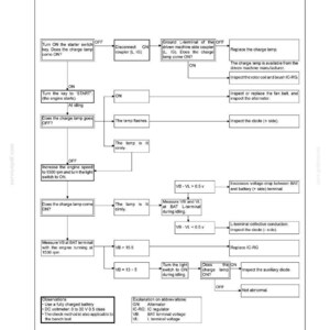 Puede incluir: Un diagrama de flujo t&eacute;cnico de soluci&oacute;n de problemas para instrucciones de servicio de un alternador. El documento describe los pasos de diagn&oacute;stico para problemas con la luz de carga, incluyendo mediciones de voltaje y comprobaciones de terminales.