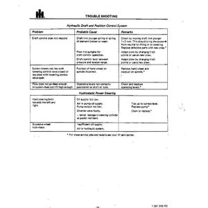 K&ouml;nnte beinhalten: Fehlerbehebungshandbuch f&uuml;r das hydraulische Zugkraft- und Positionskontrollsystem. Das Dokument listet Probleme, wahrscheinliche Ursachen und Hinweise f&uuml;r Probleme wie Zugkraftregelung, Pflugtiefe und Lenkung auf.