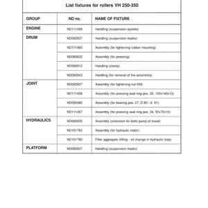 Puede incluir: Tabla detallada que enumera los accesorios para rodillos VH 250-350, categorizados por grupo, con n&uacute;meros ND y nombres de accesorios. La tabla incluye entradas para componentes de motor, tambor, junta, hidr&aacute;ulica y plataforma.