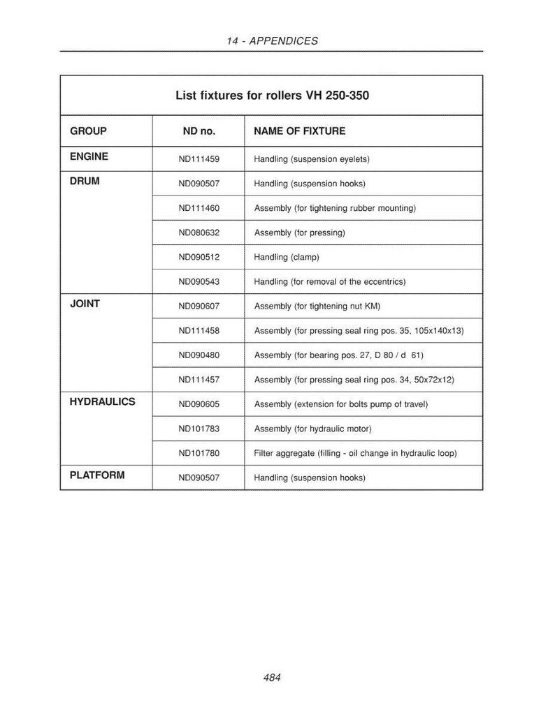 Puede incluir: Tabla detallada que enumera los accesorios para rodillos VH 250-350, categorizados por grupo, con n&uacute;meros ND y nombres de accesorios. La tabla incluye entradas para componentes de motor, tambor, junta, hidr&aacute;ulica y plataforma.