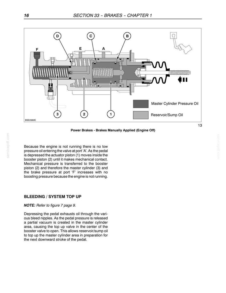 May include: Diagram of a brake system with labeled components, including pistons, valves, and oil reservoirs. The image is a technical illustration from a manual, showing the internal workings of a brake system with text descriptions.