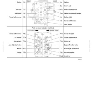 May include: Diagram of a control valve with labeled ports and functions. The diagram includes sections for ports on the left and right sides, as well as upper and lower sides. Text labels identify various functions like "Arm 1 in," "Swing left," and "Travel left reverse."