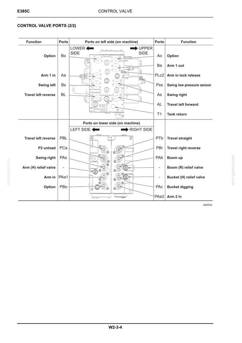 May include: Diagram of a control valve with labeled ports and functions. The diagram includes sections for ports on the left and right sides, as well as upper and lower sides. Text labels identify various functions like "Arm 1 in," "Swing left," and "Travel left reverse."