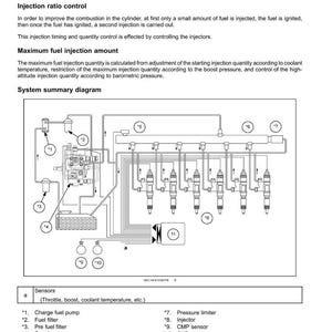 May include: Diagram of a fuel injection system, with labels for components like fuel filter, injector, and sensors. The diagram includes text explaining injection timing control and injection ratio control.