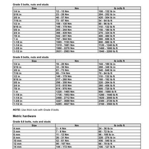May include: A detailed chart with torque specifications for bolts, nuts, and studs. It includes decimal and metric hardware sizes, along with corresponding Newton meter (Nm) and pound-force foot (lb ft) measurements for various grades.