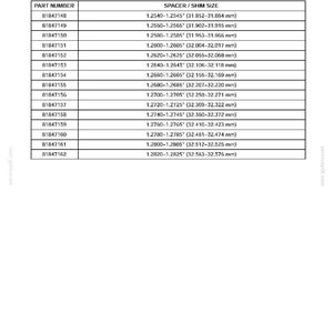 May include: A technical table titled Section 5 - Rear Axle and Brakes, listing Drive Pinion Preload Spacers/Shims. The table includes part numbers from 81847148 to 81847162 with corresponding spacer and shim sizes in inches and millimeters.