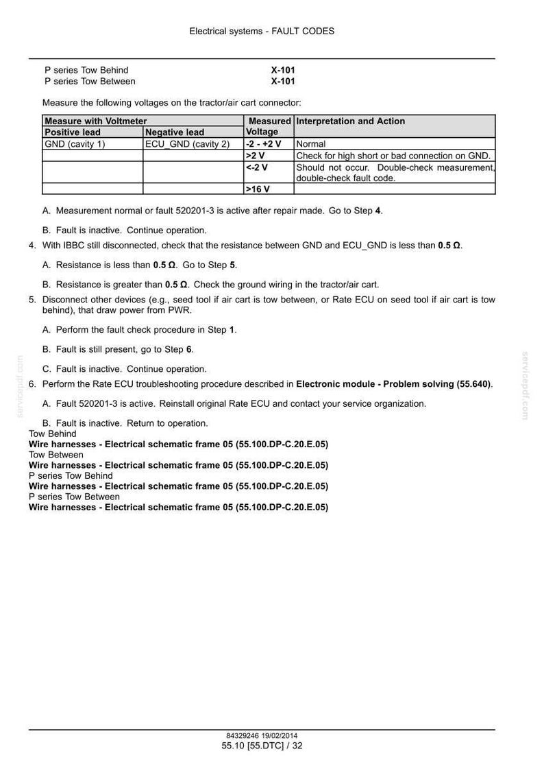 Manual de servicio y reparación para carros neumáticos New Holland P1030, P1040, P1050 y P1060 / Descarga instantánea en PDF imagen 7