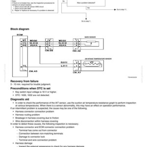 Puede incluir: Diagrama t&eacute;cnico de un sistema automotriz, con componentes etiquetados como ECM y varios sensores. Incluye pasos para la soluci&oacute;n de problemas y un diagrama de bloques. El documento est&aacute; fechado en febrero de 2009.