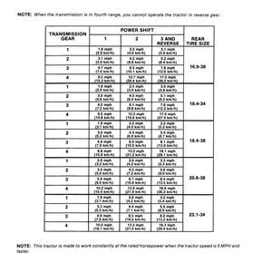 May include: Chart detailing approximate tractor speeds in mph and km/h at 2100 RPM for a 12-speed power shift transmission. Includes transmission gear, power shift, and rear tire size information. The text also includes a note about the tractor's operation.