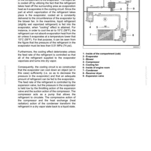 May include: A technical diagram titled AIR CONDITIONER SYSTEM E265C-E305C showing a cooling circuit with numbered components including an evaporator, blower, compressor, cooling fan, condenser, receiver dryer, and expansion valve with text.