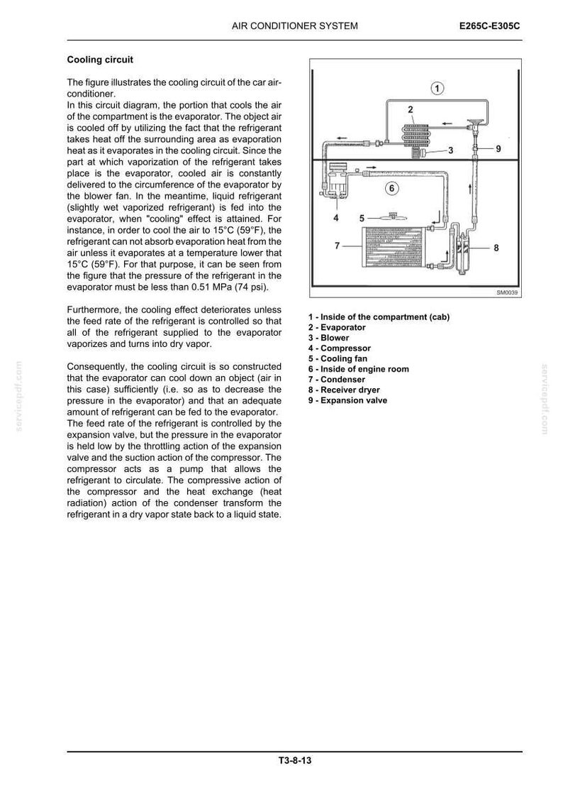 May include: A technical diagram titled AIR CONDITIONER SYSTEM E265C-E305C showing a cooling circuit with numbered components including an evaporator, blower, compressor, cooling fan, condenser, receiver dryer, and expansion valve with text.
