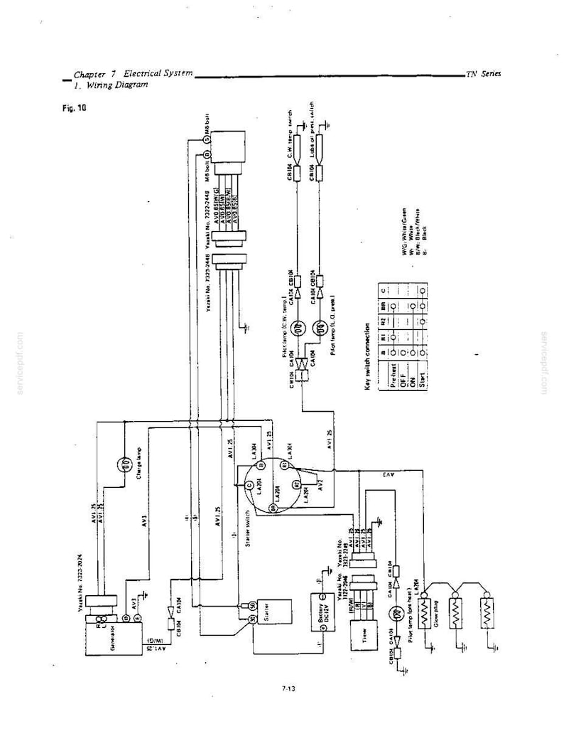 Yanmar 2tn66e, 3tn66e, 3tna72e, 3tn75e, 3tnc78e, 3tn82e, 3tn82te, 3tn84e, 3tn84te, 4tn82e, 4TN82TE, 4TN84E, 4TN8 Engine Service Manual image 9
