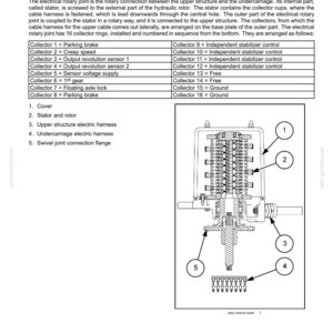 May include: Diagram of an electrical rotary joint, labeled with numbered components and a detailed parts list. The diagram includes a cross-section view of the joint, highlighting its internal structure and connections. The text describes the joint's function and components.