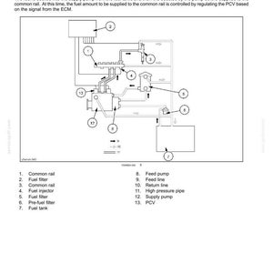 May include: Diagram of a fuel system with labeled components including common rail, fuel filter, fuel injector, and fuel tank. The diagram shows the flow of fuel through the system, with arrows indicating direction. Text at the top reads "Electrical systems - Engine control system."