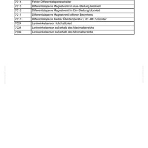 Steyr 4100, 4115, 6115, 6125, 6135 PROFI Tier 2 Traktor Wartungshandbuch Reparatur Werkstatthandbuch | PDF-Download image 8