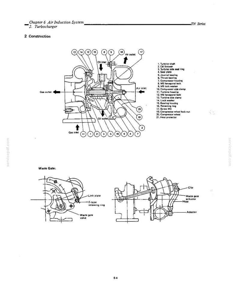 May include: A technical diagram of a turbocharger construction from the Air Induction System chapter. It features a cross-section view with numbered components, labels for gas and oil flow, and a separate detailed view of the waste gate assembly.