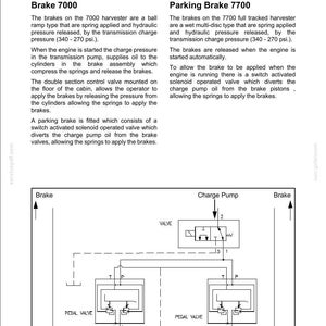 May include: Diagram of hydraulic circuits for brakes, including Brake 7000 and Parking Brake 7700. The diagram shows the flow of oil and the components involved in the braking system, such as valves and pumps.