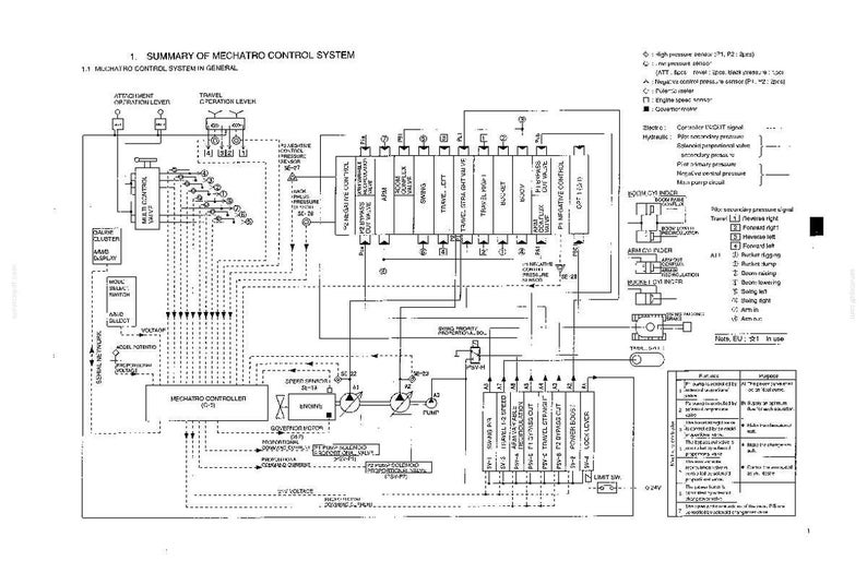 Kobelco Sk230lc-Vi, Sk250lc-Vi, SK250NLC-VI hydraulisk grävmaskin, service och reparation, verkstadsmanual | Direkt PDF-nedladdning bild 4