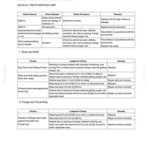 May include: A technical document page titled Section 3 Disassembly and Assembly Chapter 33 Upper Slewing Structure. It contains maintenance standards tables detailing check intervals, procedures, and remedies for parts, including body, shaft, flange, and thrust ring.