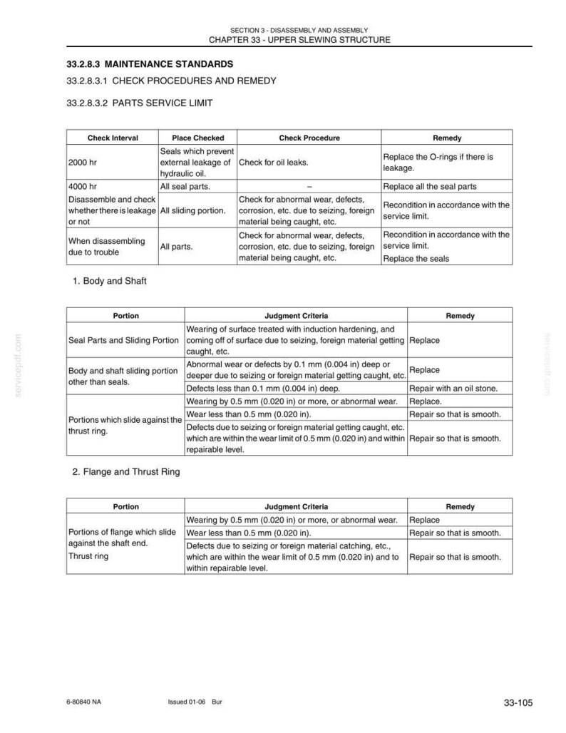 May include: A technical document page titled Section 3 Disassembly and Assembly Chapter 33 Upper Slewing Structure. It contains maintenance standards tables detailing check intervals, procedures, and remedies for parts, including body, shaft, flange, and thrust ring.