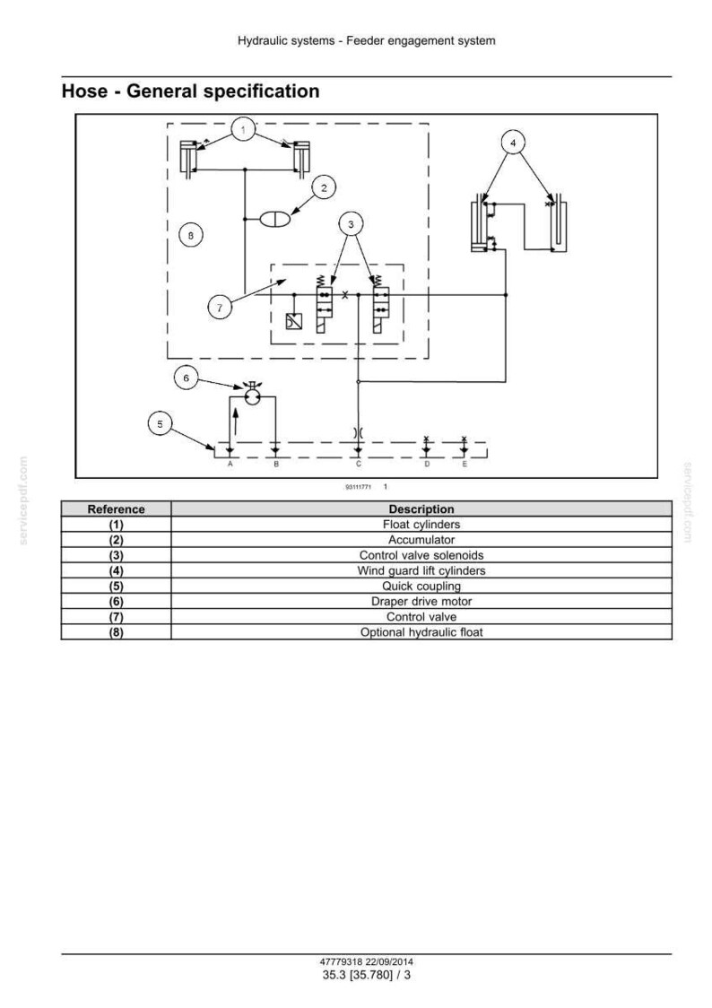 May include: Technical diagram of a hydraulic system, titled "Hose - General specification." The schematic shows various components including float cylinders, an accumulator, and control valve solenoids. The bottom text reads "47779318 22/09/2014 35.3 [35.780] / 3."