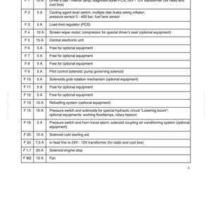 May include: A detailed table of fuses from the "OPERATING INSTRUCTIONS RH 6.5" manual. The table lists fuse numbers, amperage, and descriptions, including components like the driver's cab lamp, cooling agent level switch, and solenoid engine stop.