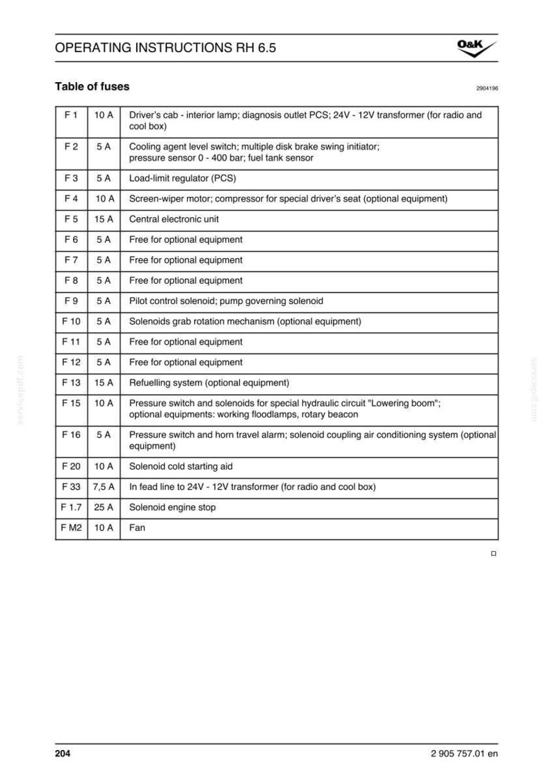 May include: A detailed table of fuses from the "OPERATING INSTRUCTIONS RH 6.5" manual. The table lists fuse numbers, amperage, and descriptions, including components like the driver's cab lamp, cooling agent level switch, and solenoid engine stop.