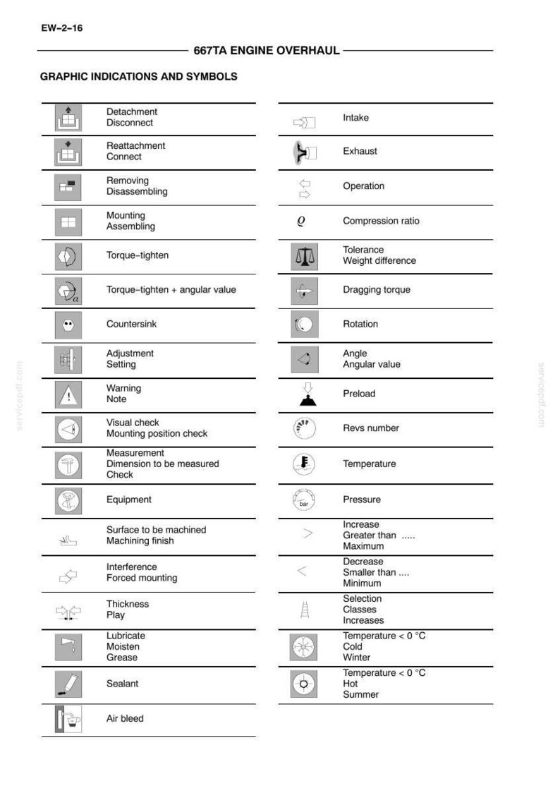May include: Diagram of graphic indications and symbols for engine overhaul, including symbols for detachment, torque, temperature, and pressure. Text includes "667TA Engine Overhaul".