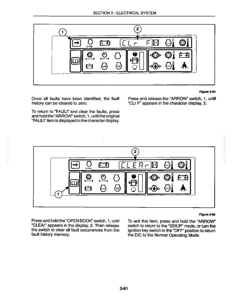 May include: A technical manual page titled Section 3 - Electrical System, featuring two diagrams of a digital display panel with icons and text. Figure 3-94 shows CLr F on the display, while Figure 3-95 shows CLEAR, with instructions for clearing fault history.
