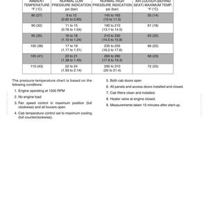 Peut inclure: Tableau blanc et noir de pression-temp&eacute;rature avec des colonnes pour la temp&eacute;rature ambiante en degr&eacute;s Fahrenheit et Celsius, les indications de pression basse et haute en psi et bar, et la temp&eacute;rature maximale du volet d'air en degr&eacute;s Fahrenheit et Celsius.