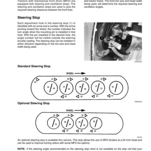 K&ouml;nnte beinhalten: Diagramm der Lenk- und Oszillationsanschl&auml;ge f&uuml;r Traktoren, mit Beschriftungen f&uuml;r mechanischen Frontantrieb (MFD) und Lenkanschlag-Einstellungen. Enth&auml;lt Diagramme von Standard- und optionalen Lenkanschl&auml;gen mit Winkelanzeigen.