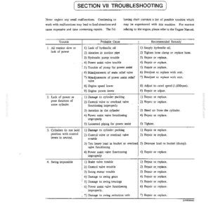 K&ouml;nnte beinhalten: Eine schwarz-wei&szlig;e technische Dokumentenseite mit dem Titel SECTION VII TROUBLESHOOTING. Sie enth&auml;lt eine Tabelle mit drei Spalten namens Trouble, Probable Cause und Recommended Remedy, die mechanische Probleme wie langsame Bewegungen, Leistungsverlust und Schwenkfehler auflistet.