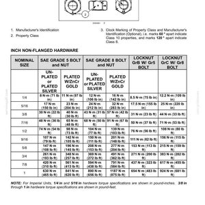 May include: A technical document titled General Information featuring a diagram of Metric Hex nuts and locknuts with labels for manufacturer identification and property class, followed by a table of torque specifications for inch non-flanged hardware.