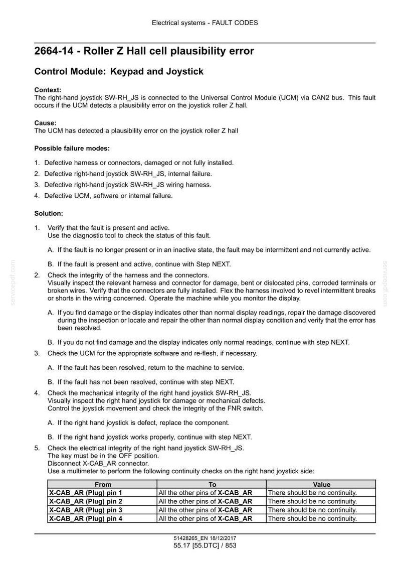 May include: Technical document detailing fault codes for an electrical system. The document, titled "2664-14 - Roller Z Hall cell plausibility error," provides troubleshooting steps for a keypad and joystick control module, including possible failure modes and solutions.