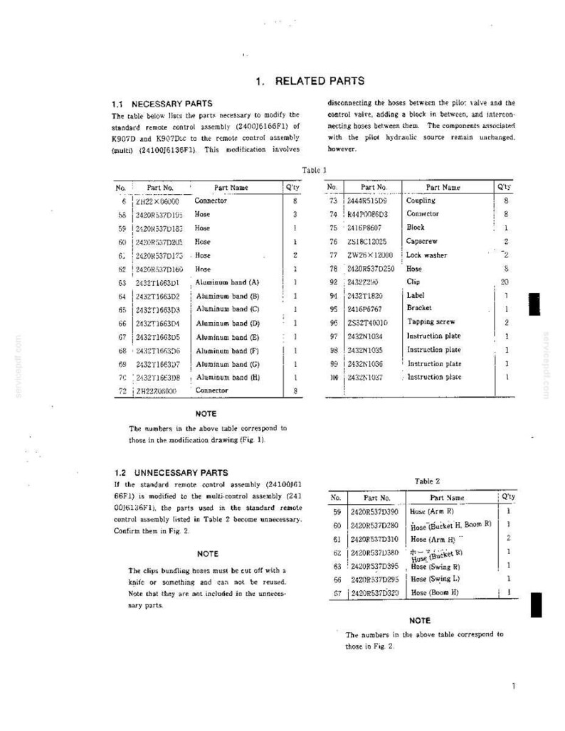 Puede incluir: Una p&aacute;gina de documento t&eacute;cnico titulada 1. RELATED PARTS, que presenta dos tablas llamadas Table 1 y Table 2. El documento enumera las piezas necesarias e innecesarias para una modificaci&oacute;n del conjunto de control remoto, incluyendo n&uacute;meros y cantidades.