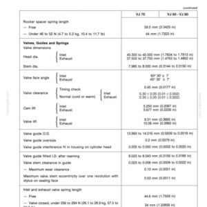 Pu&ograve; includere: Un foglio di specifiche dettagliato per i motori VJ 60, VJ 70 e VJ 80, con dati sul meccanismo valvole. Include misure per la lunghezza della molla del distanziale a bilanciere, dimensioni delle valvole, angolo della faccia della valvola, gioco valvole, alzata camma e alzata valvole, in mm.