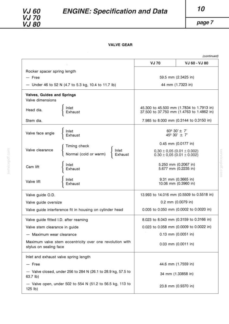 Pu&ograve; includere: Un foglio di specifiche dettagliato per i motori VJ 60, VJ 70 e VJ 80, con dati sul meccanismo valvole. Include misure per la lunghezza della molla del distanziale a bilanciere, dimensioni delle valvole, angolo della faccia della valvola, gioco valvole, alzata camma e alzata valvole, in mm.